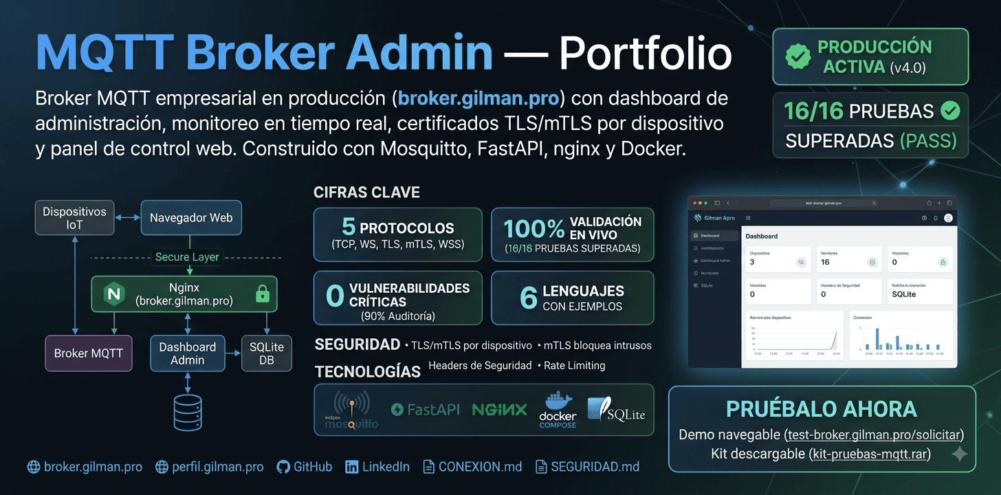 Broker MQTT
